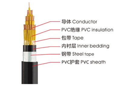 KVVP、KVV控制電纜