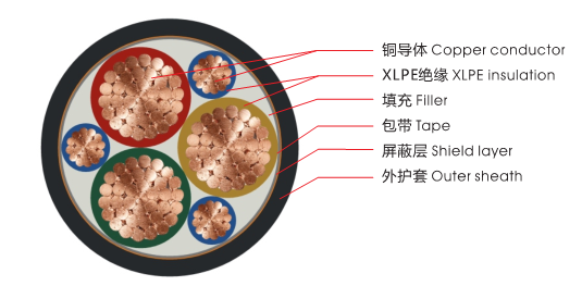 擠包絕緣多功能變頻電纜