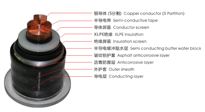 64/110kV交聯(lián)聚乙烯絕緣皺紋鋁套電力電纜